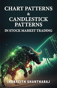 Chart Patterns & Candlestick Patterns in Stock Market Trading